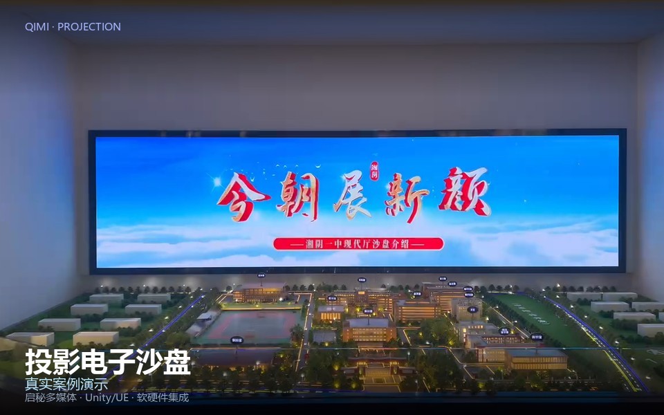 投影电子沙盘 产品概览
